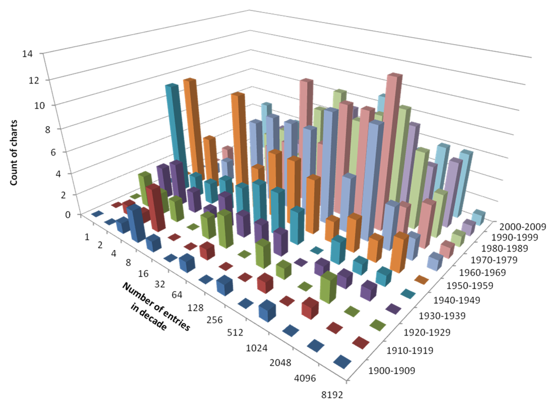 Информационная диаграмма. ANYCHART диаграмма. Диаграмма информационных составляющих. Дизайн статистики в разных играх. Диаграмма по номеру.